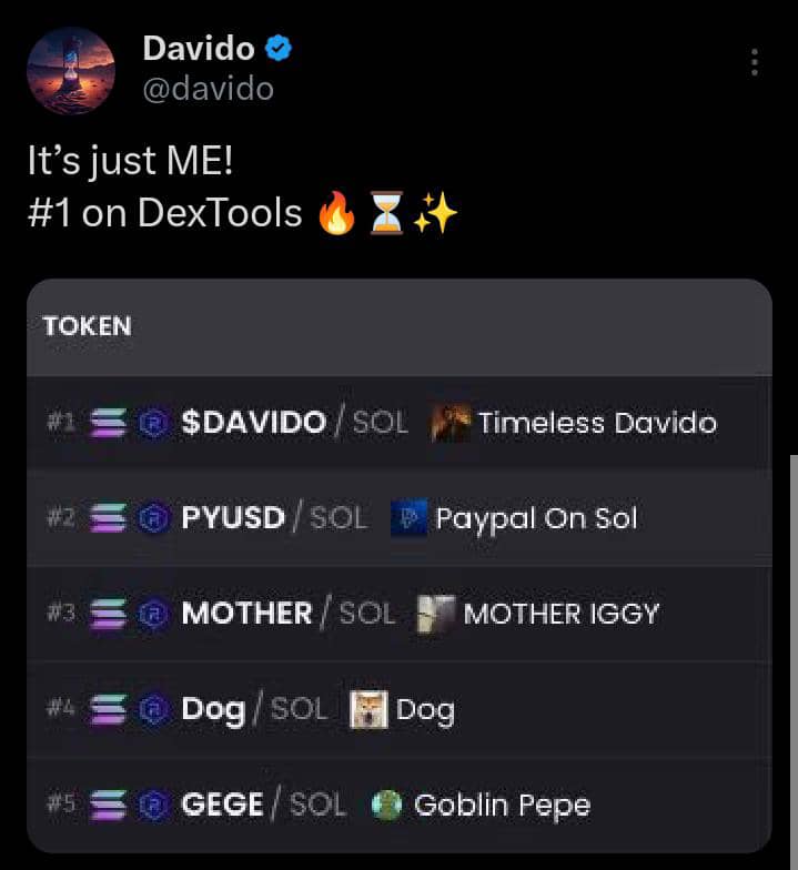 “The King of SOL" – Davido launches his own meme coin